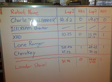 scorecard